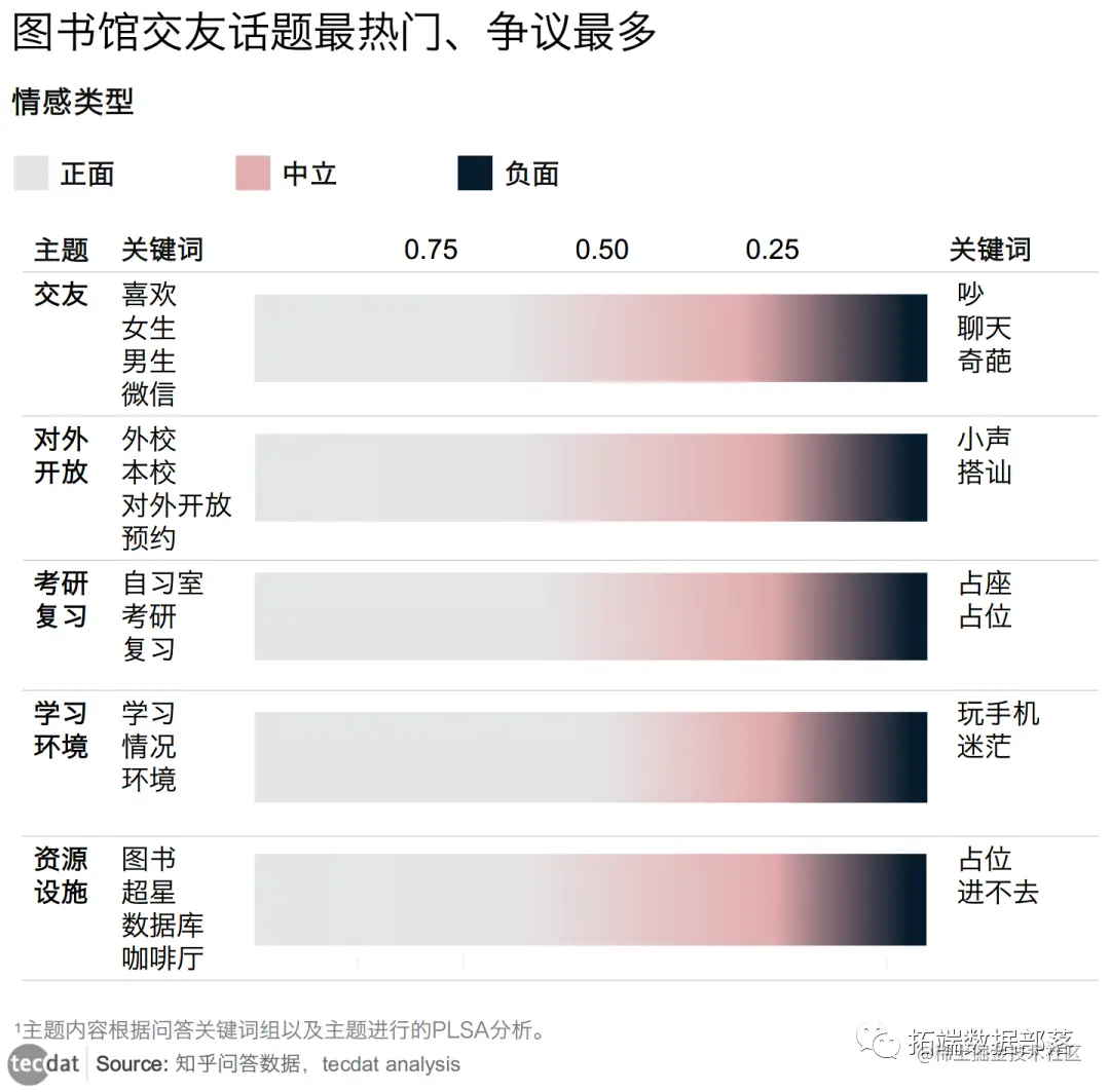 R语言文本挖掘、情感分析和可视化哈利波特小说文本数据|附代码数据