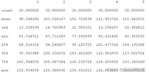 PYTHON用LSTM长短期记忆神经网络的参数优化方法预测时间序列洗发水销售数据_LSTM_27