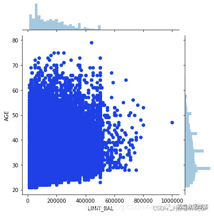 Python信贷风控模型：Adaboost,XGBoost,SGD, SVC,随机森林, KNN预测信贷违约支付|附代码数据