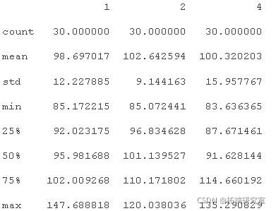 PYTHON用LSTM长短期记忆神经网络的参数优化方法预测时间序列洗发水销售数据_LSTM_20