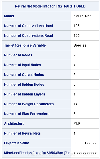 SAS使用鸢尾花(iris)数据集训练人工神经网络(ANN)模型