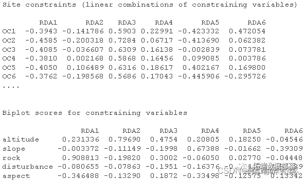 数量生态学冗余分析（RDA）分析植物多样性物种数据结果可视化|附代码数据