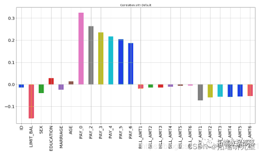 Python信贷风控模型：Adaboost,XGBoost,SGD, SVC,随机森林, KNN预测信贷违约支付|附代码数据