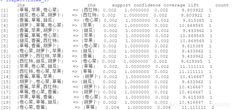 R语言关联规则模型(Apriori算法)挖掘杂货店的交易数据与交互可视化