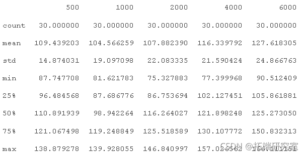 PYTHON用LSTM长短期记忆神经网络的参数优化方法预测时间序列洗发水销售数据_参数优化_12