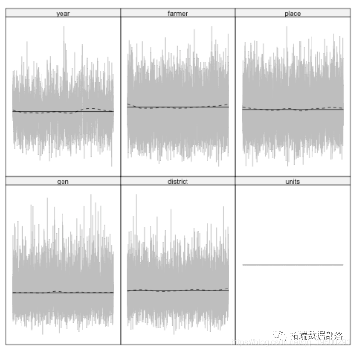 R语言混合效应模型（mixed model）案例研究|附代码数据