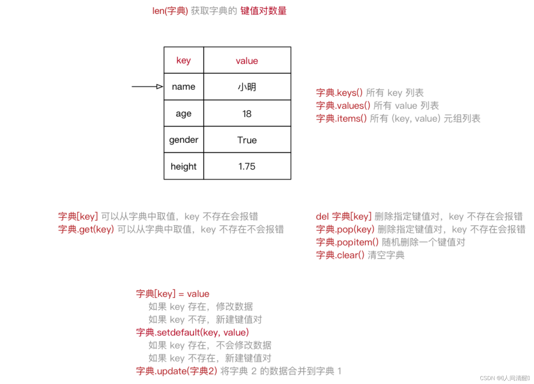 07Python高级变量类型