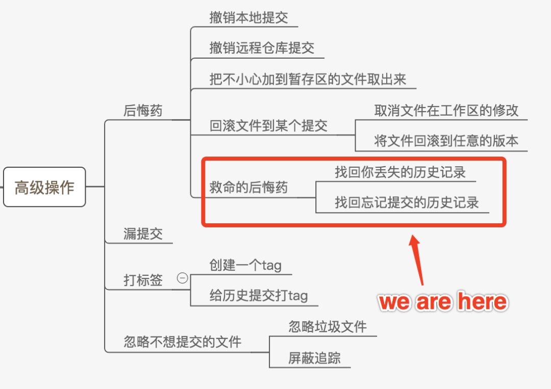 实习生的代码被弄丢了！救命的时候绝对用的上——每天三分钟玩转Git (8)