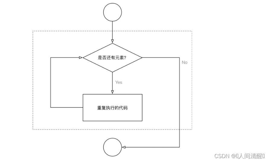 07Python高级变量类型