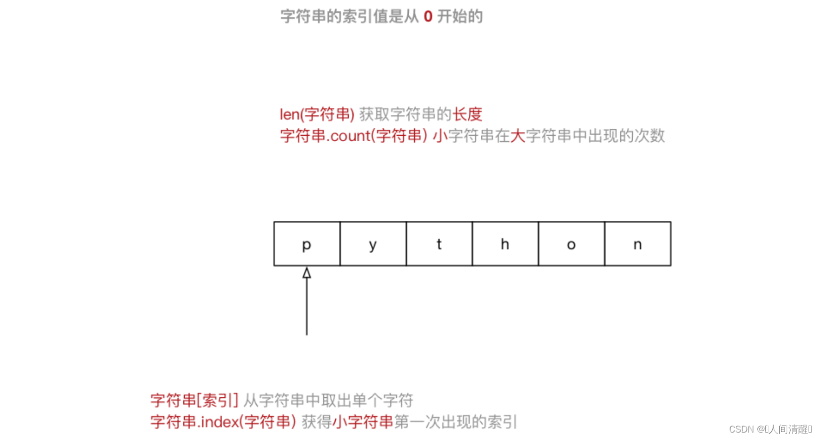 07Python高级变量类型