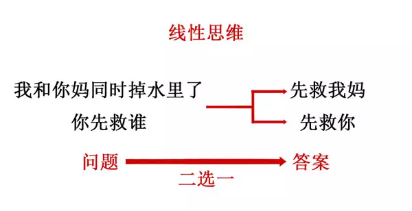 二叉树遍历就是这么简单(必杀)