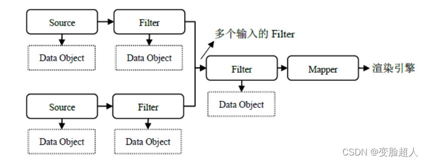 vtk_C++入门