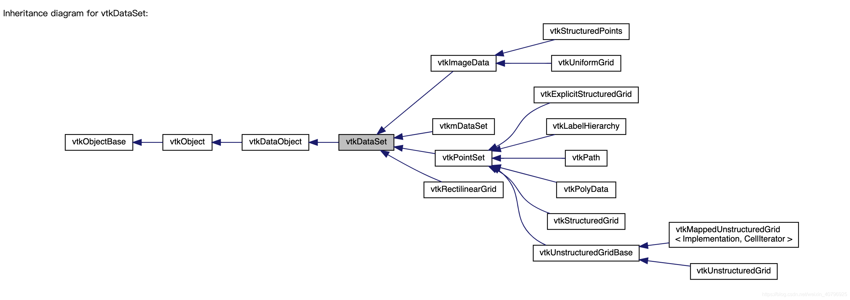 VTK_python入门