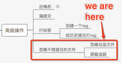 忽略不想提交的文件- 每天三分钟玩转Git（10）大结局