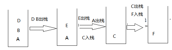 二叉树遍历就是这么简单(必杀)