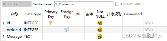 4.4关系配置