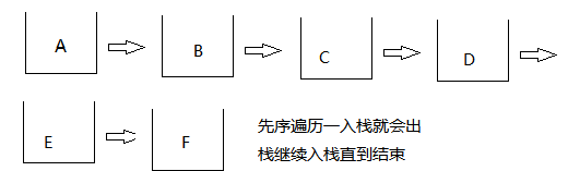 二叉树遍历就是这么简单(必杀)