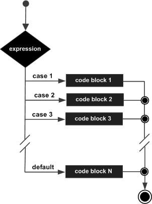 三分钟学 Go 语言——条件语句+switch和type switch