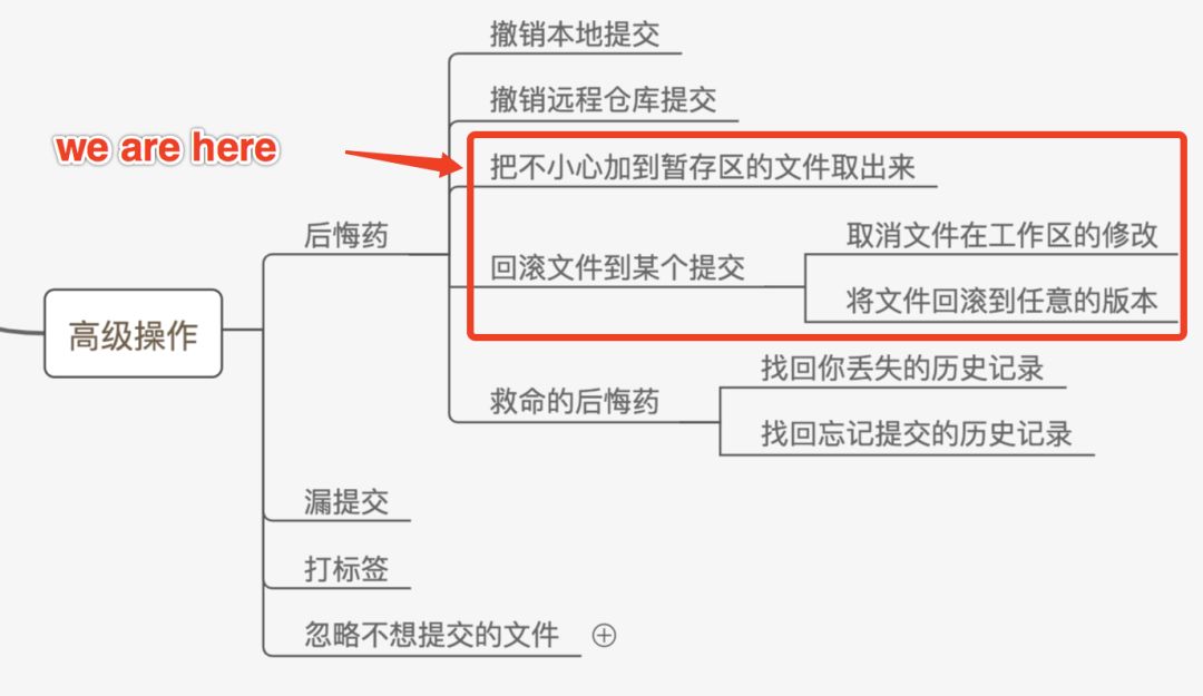 撤销暂存文件与任意切换文件版本-每天三分钟玩转Git (7)