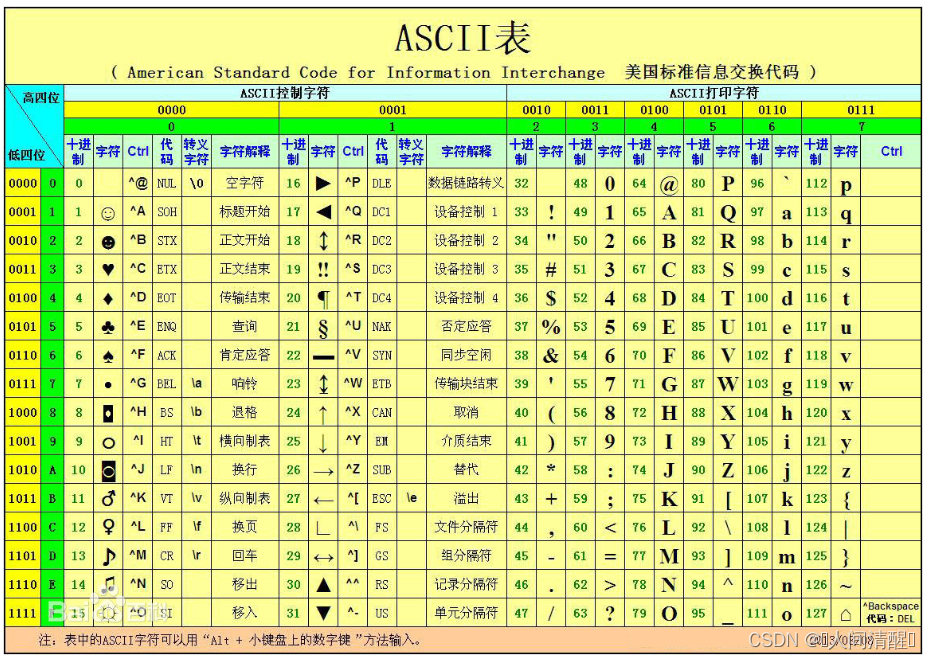 15Python文件操作