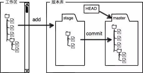 Git 版本控制，看这篇就够了 （一）