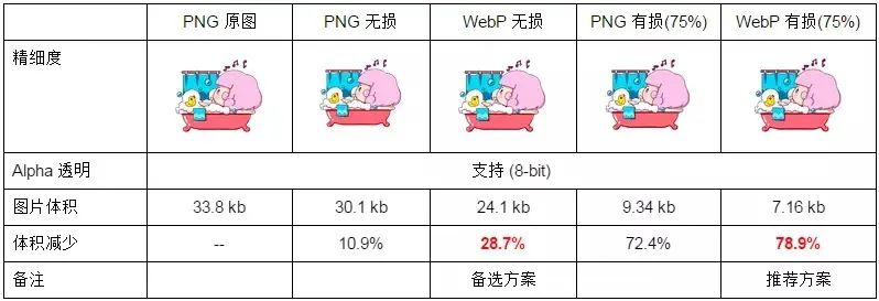 你不知道的图片压缩格式 ".webp"