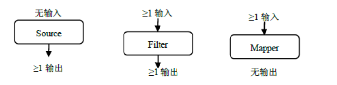 vtk_C++入门