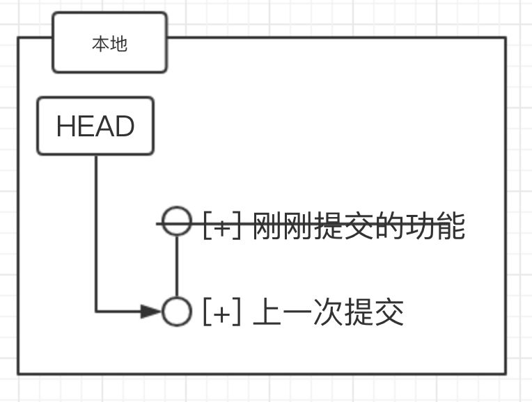 实习生的代码被弄丢了！救命的时候绝对用的上——每天三分钟玩转Git (8)