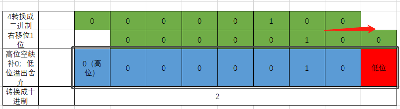 python学习——【第二弹】