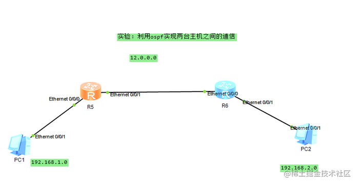 ensp 之ospf