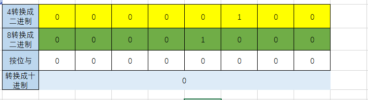 python学习——【第二弹】