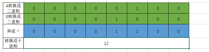 python学习——【第二弹】