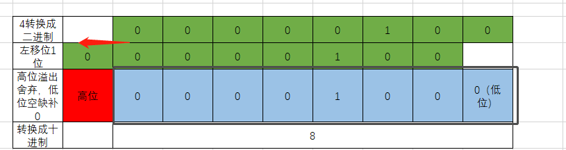 python学习——【第二弹】