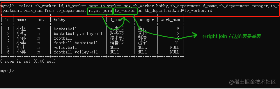 MySQL数据库——多表数据记录查询