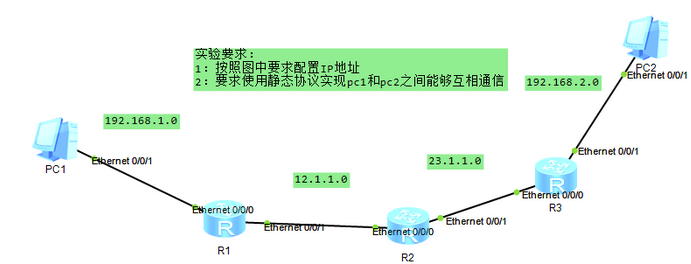 ensp ：使用静态协议实现两台pc之间的通信