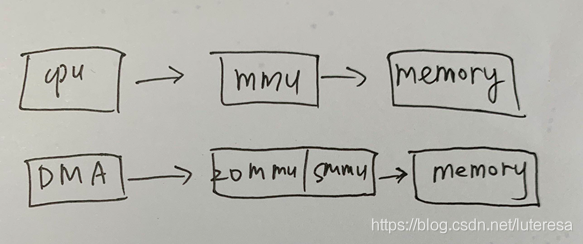 Linux内核之内存5: 其他工程问题以及调优