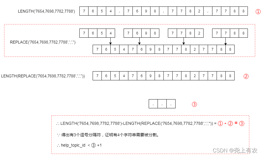 MySql字符串拆分实现split功能（字段分割转列、转行）