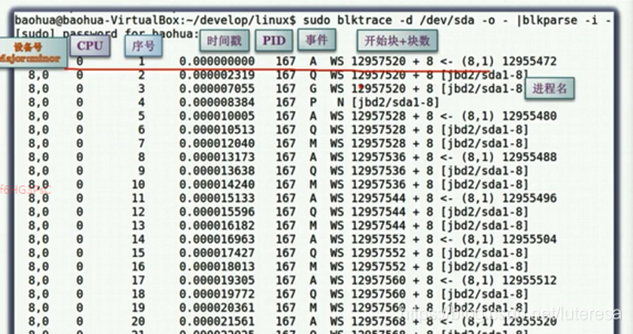 Linux内核之IO4：块I/O流程与I/O调度器