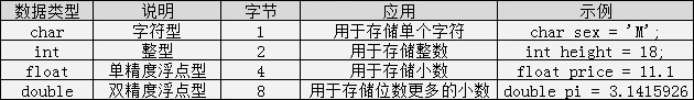 c语言入门这一篇就够了-学习笔记