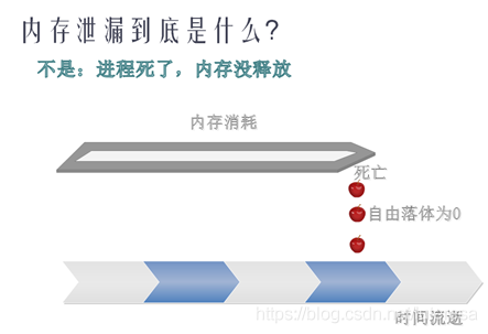 Linux内核之进程1:进程的概念