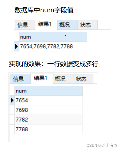 MySql字符串拆分实现split功能（字段分割转列、转行）