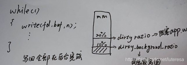 Linux内核之内存5: 其他工程问题以及调优