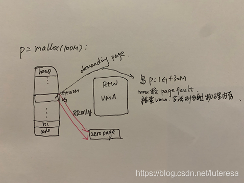 Linux内核之内存2: 内存的动态申请、释放的原理和细节