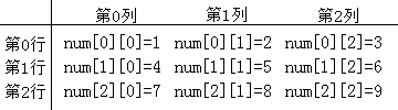 c语言入门这一篇就够了-学习笔记