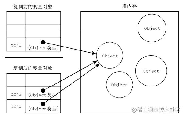 JS 变量、作用域与内存