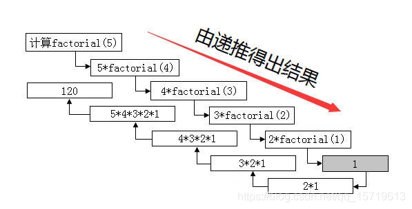 c语言入门这一篇就够了-学习笔记