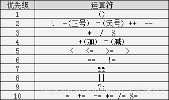 c语言入门这一篇就够了-学习笔记