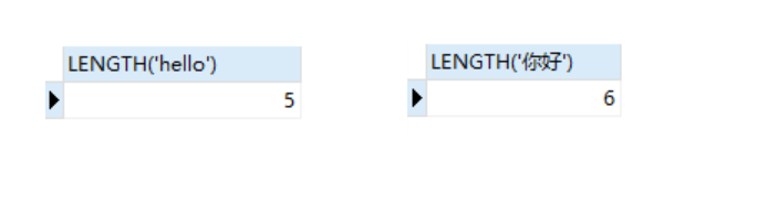 MySql常用函数(逻辑判断，字符串处理，日期函数)FIND_IN_SET、IF、ISNULL、IFNULL、NULLIF、SUBSTR、SUBSTRING_INDEX、CONCAT、LENGTH