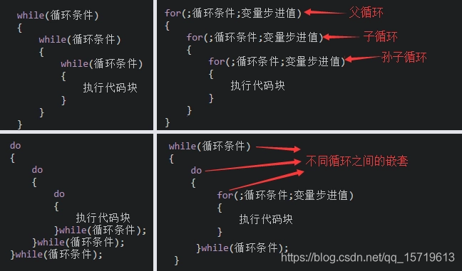 c语言入门这一篇就够了-学习笔记