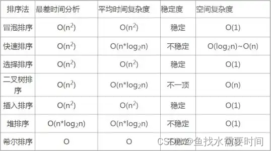 经典算法——二分查找